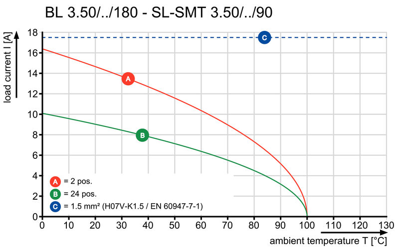 BL 3.50/08/180LR SN OR BX