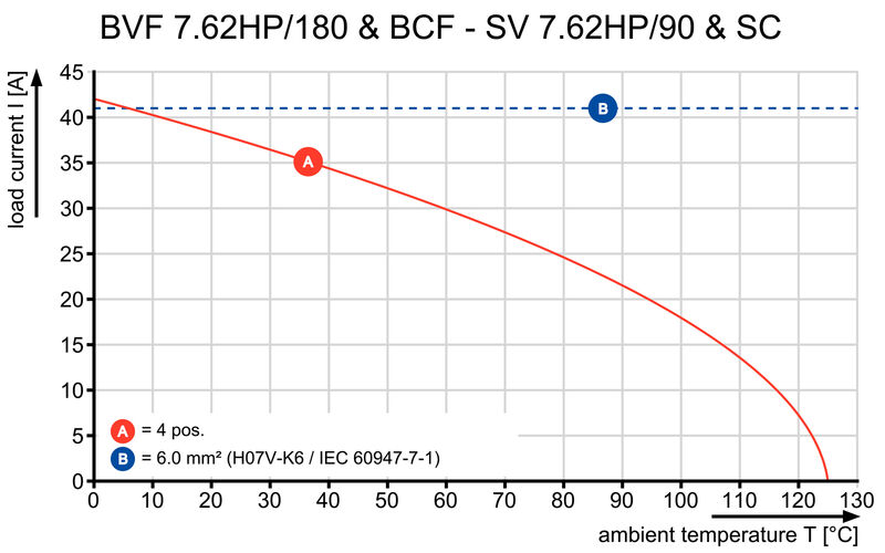 BVF 7.62HP/05/180 BCF/04R SN BK BX