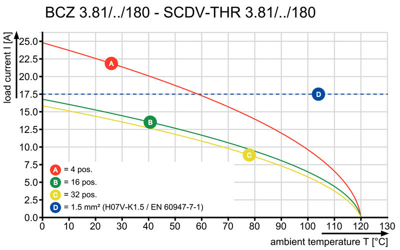 BCZ 3.81/05/180LR SN BK BX