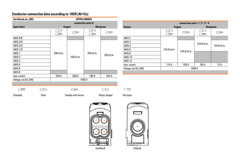 WPD 111 1X95/4X35 GY