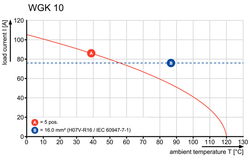 穿墙端子WGKV 10 GY BX