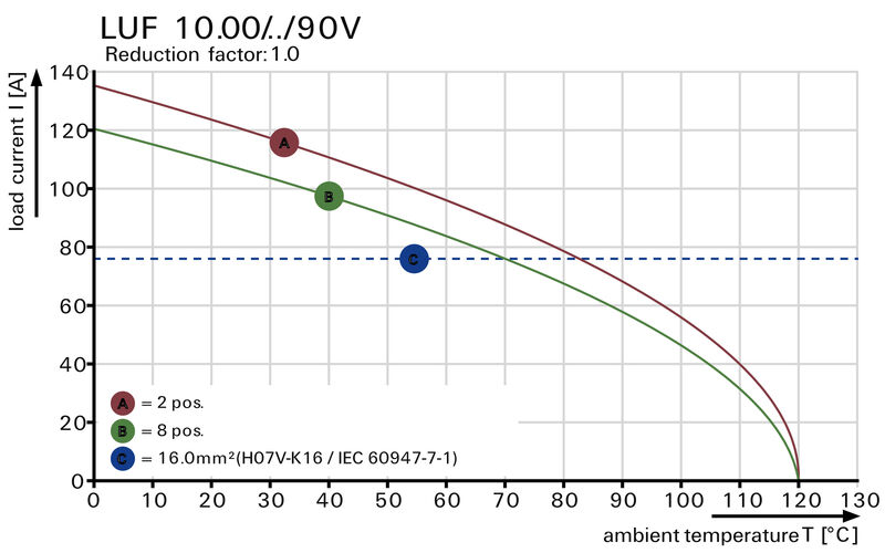 LUF 10.00/04/90V 5.0SN BK BX