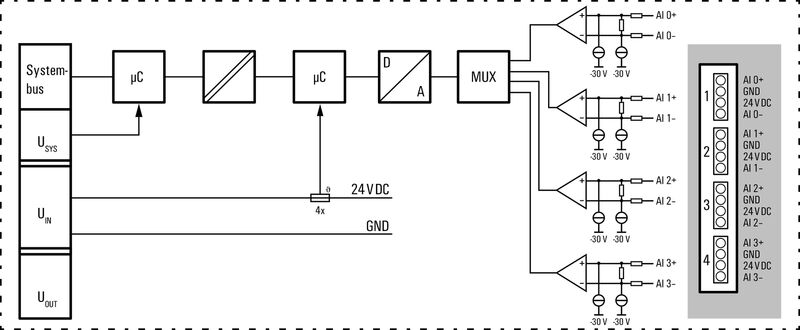 UR20-4AI-UI-DIF-32-DIAG
