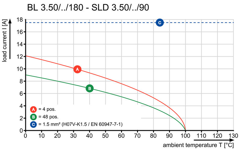 BL 3.50/08/180LR SN OR BX