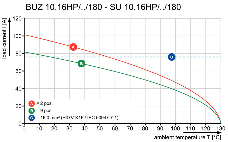 BUZ 10.16IT/04/180MF4SH180 AG BK BX