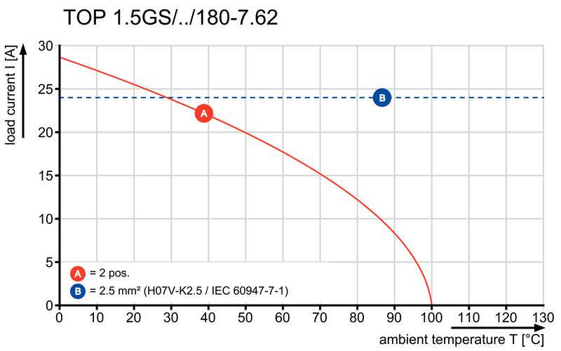 TOP1.5GS10/180 7 2ST OR