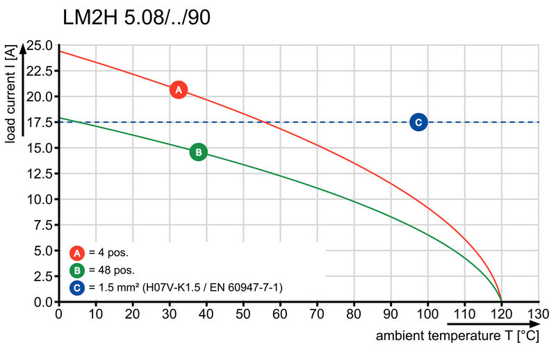 LM2H 5.08/44/90 3.5SN OR BX