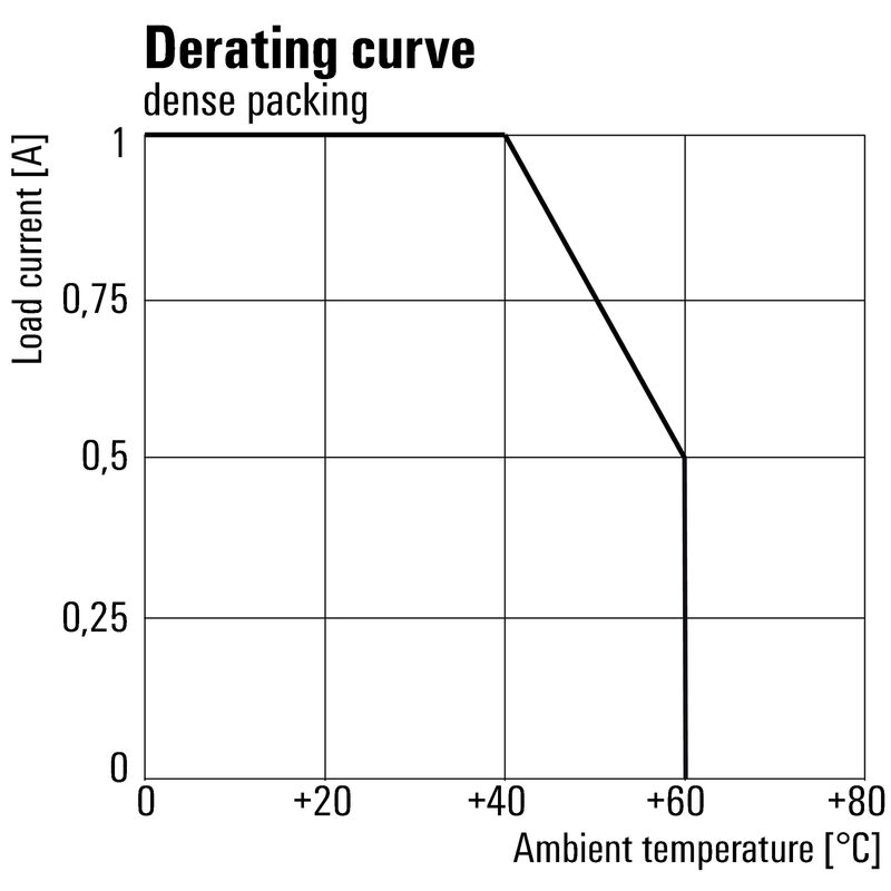 TOP 24-230VUC 230VAC1A ED2