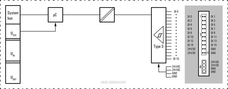 UR20-16DI-N-PLC-INT