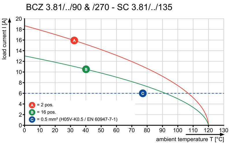 BCZ 3.81/09/270F SN BK BX