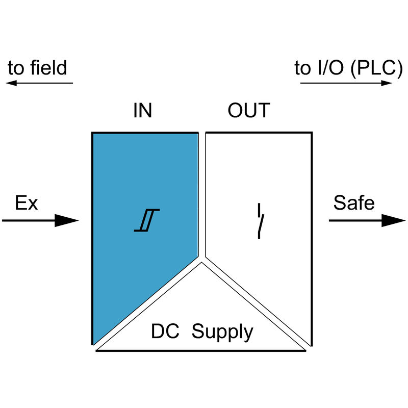ACT20X-HDI-SDO-RNO-P