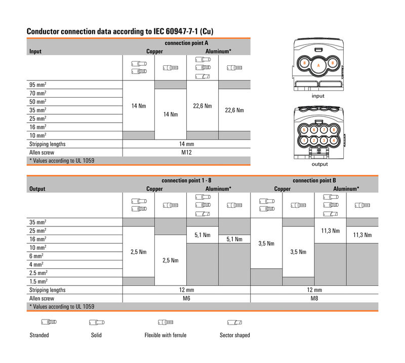 WPD 107 1X95/2X35+8X25 BK