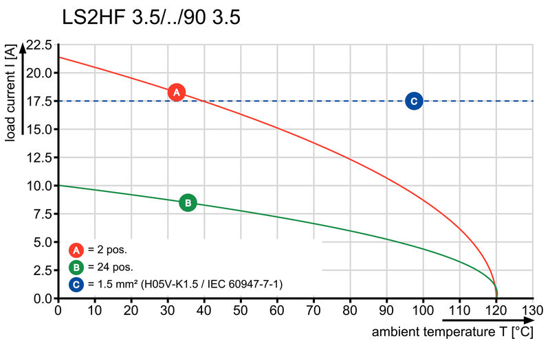 LS2HF 3.50/24/90 3.5SN OR BX