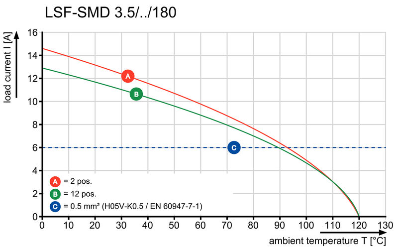 LSF-SMD 3.50/09/180 SN BK RL