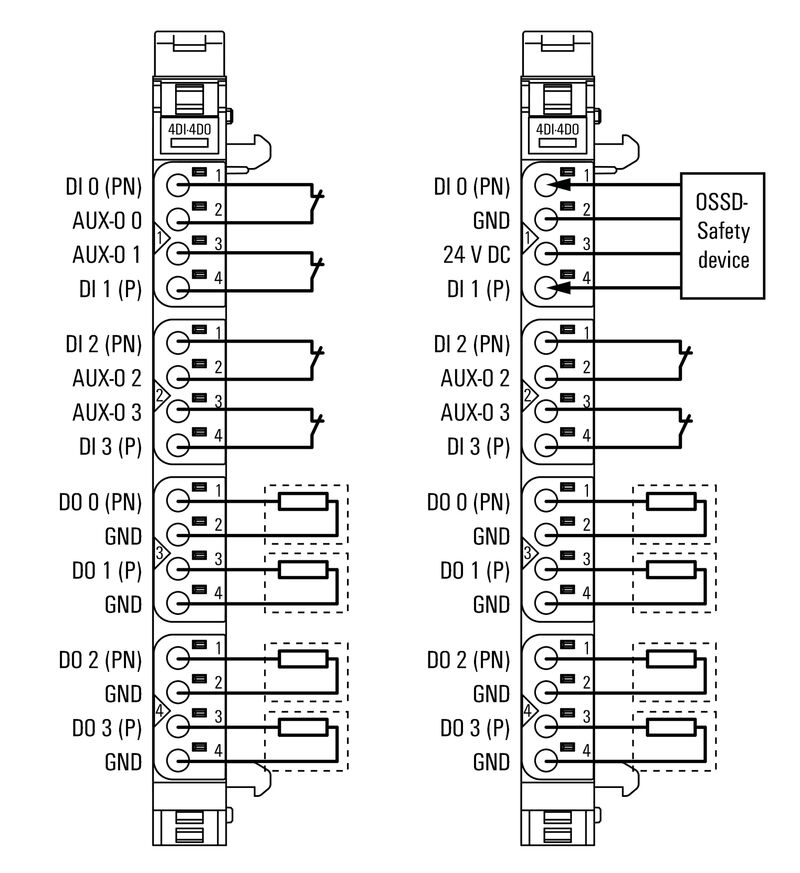 UR20-4DI-4DO-PN-FSOE-V2