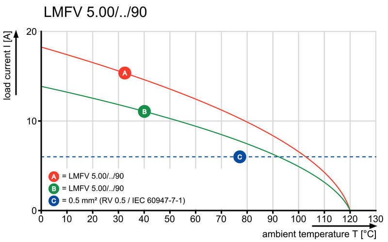 LMFV 5.00/14/90 3.5SN OR BX