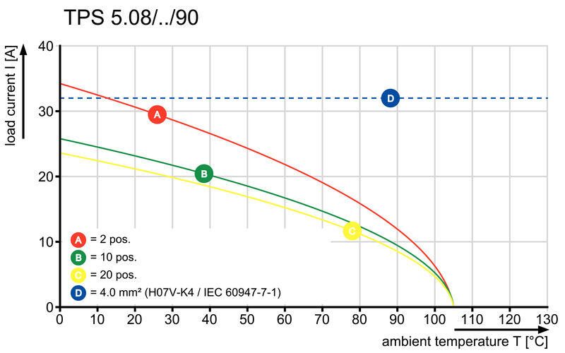 TPS 5.08/02/90 5.0SN GN BX
