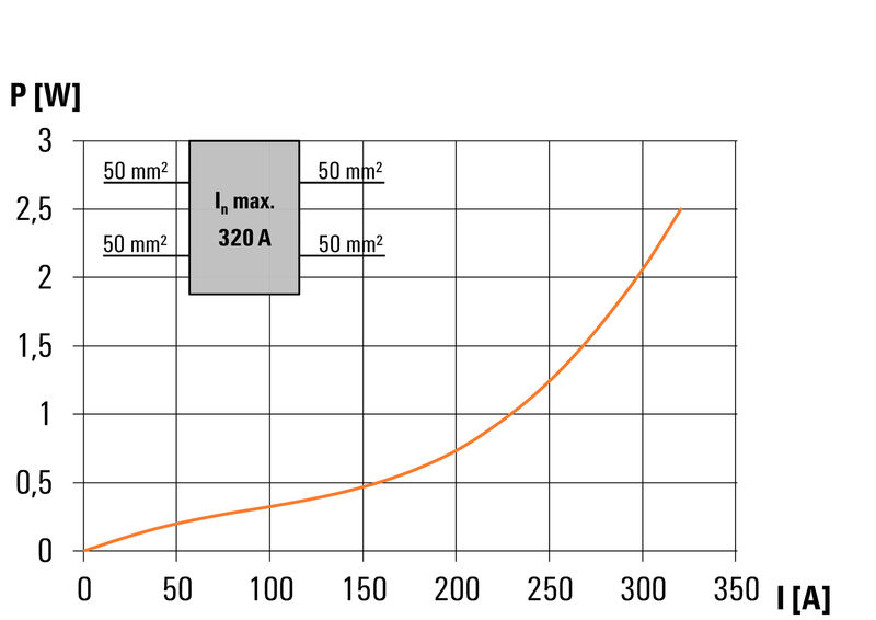 WPD 103 2X70/2X50 GN