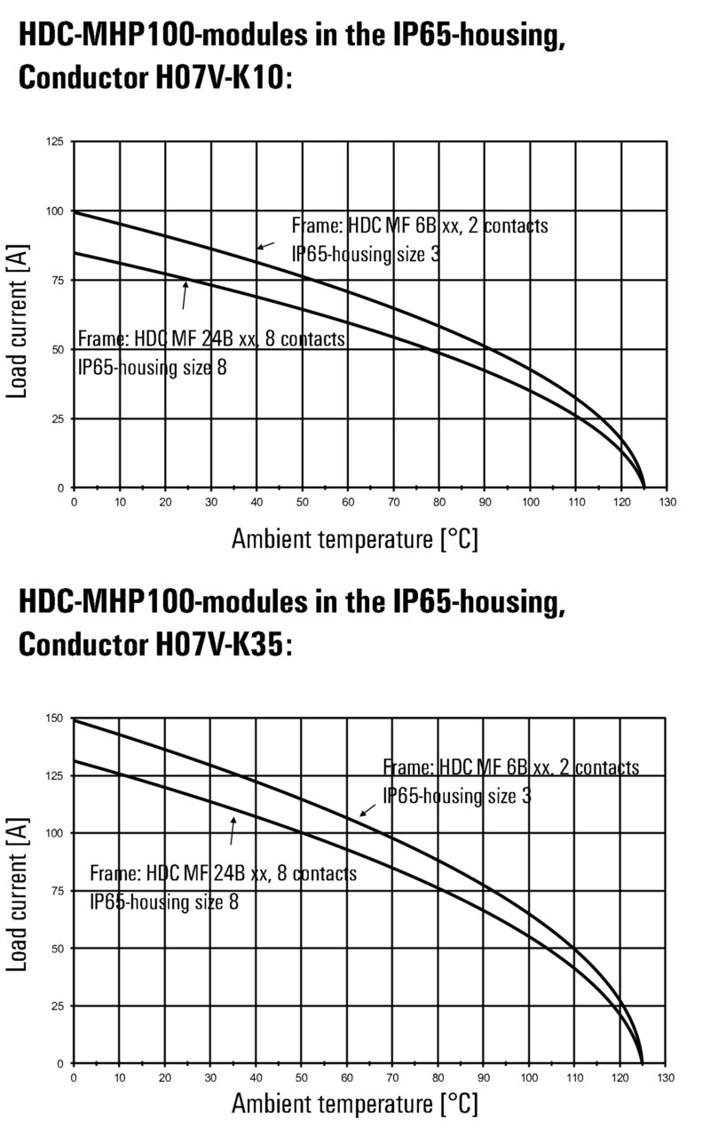 HDC MHP 100 FC