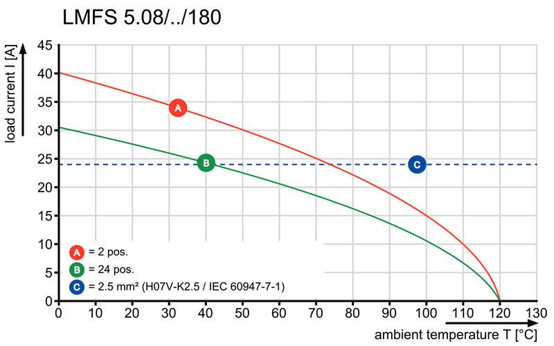 LMFS 5.08/10/180 3.5SN OR BX