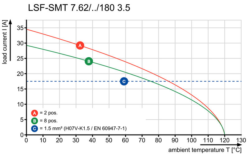 LSF-SMT 7.62/05/180 3.5SN BK TU
