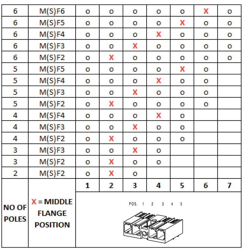 SV 7.62HP/06/270MF4 3.5SN BK BX
