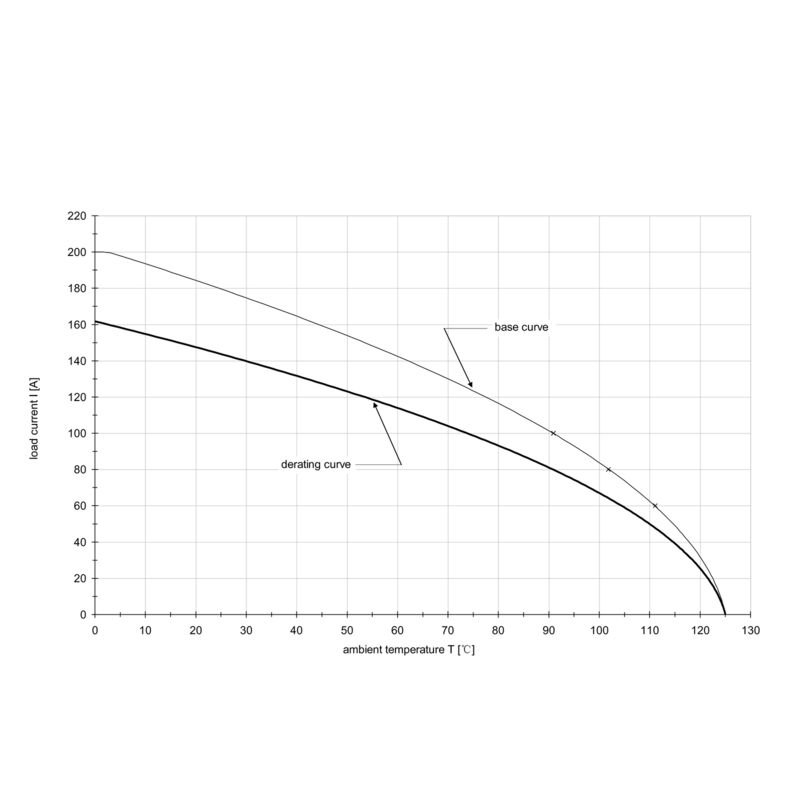 5.7MM连接器带键位橙色插头接16MM2线