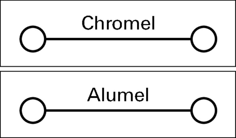 WDU 2.5/AP/TC BL TYP K