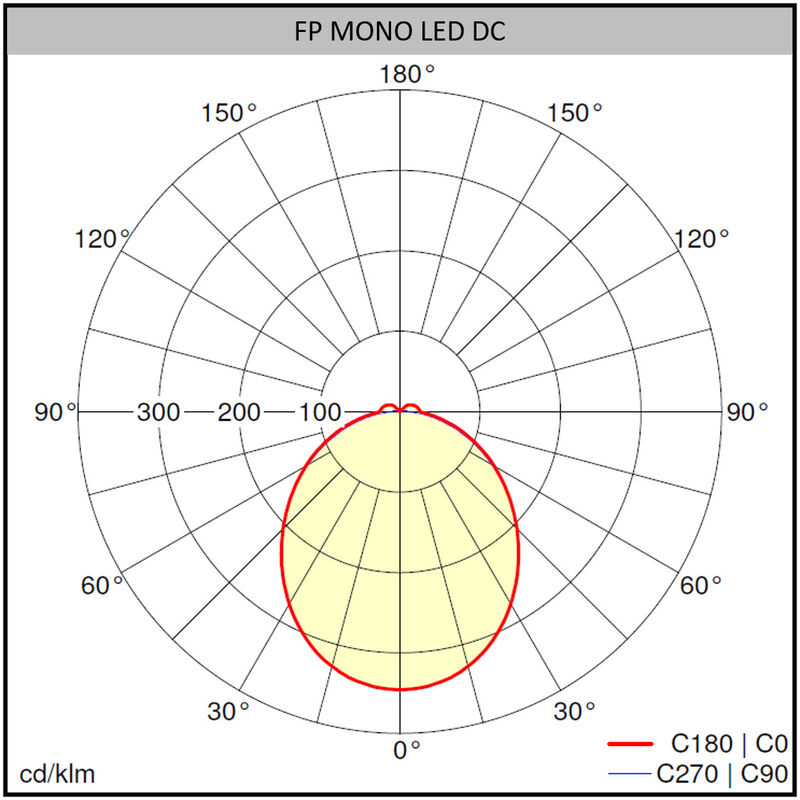 FP MONO DC RC MF SP