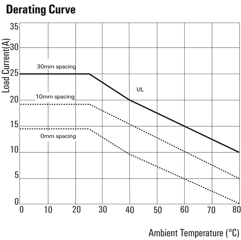 PSSRN K 24VDC 3Z K 600VAC 20A