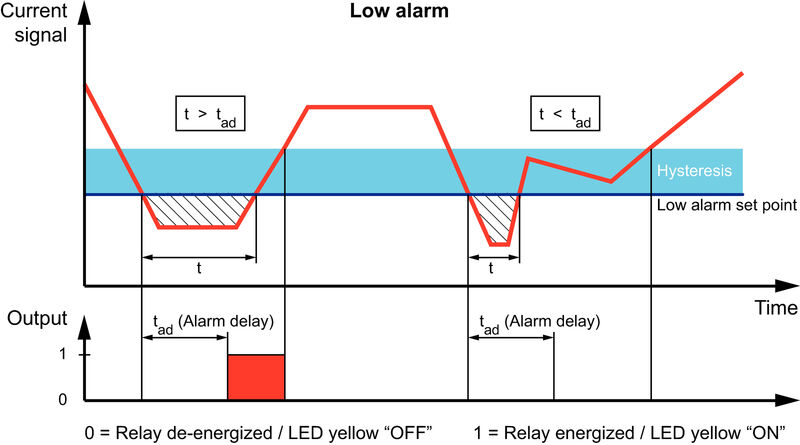 ACT20P-CML-10-AO-RC-P