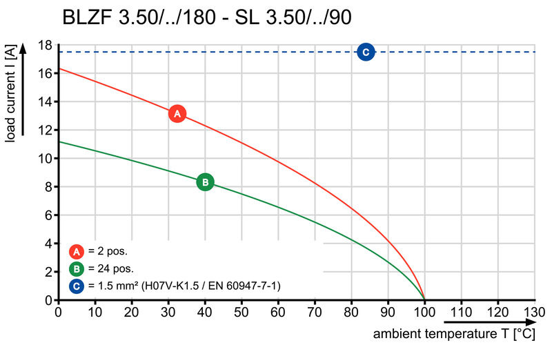 BLZF 3.50/10/180 SN OR BX
