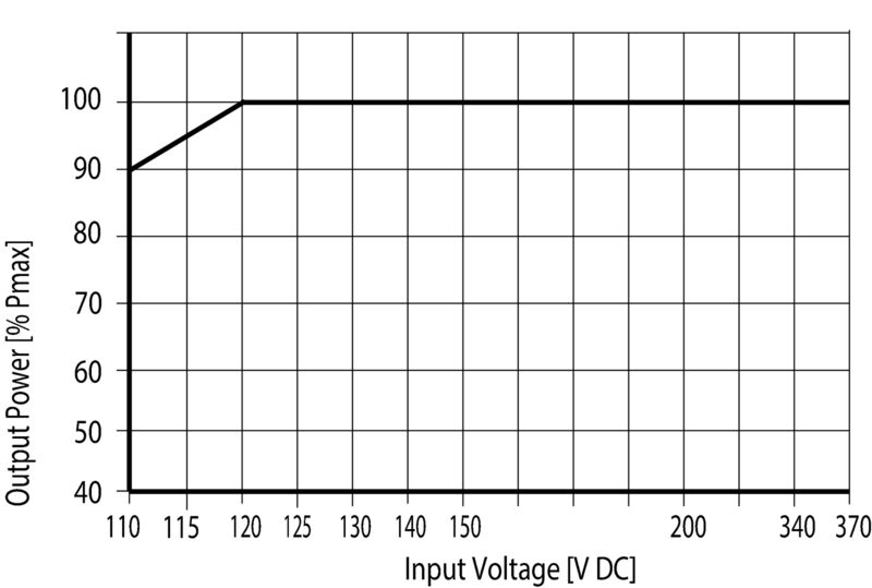 PRO BAS 480W 24V 20A