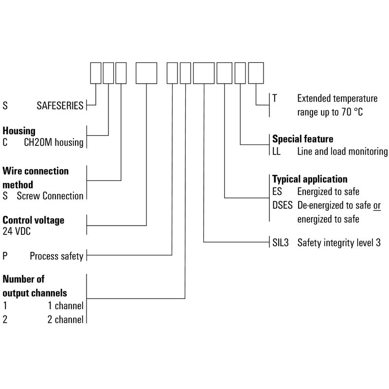 SCS 24VDC P1SIL3ES LL-T