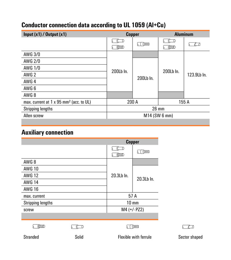 WPD 331CC 3X95/3X95 BK