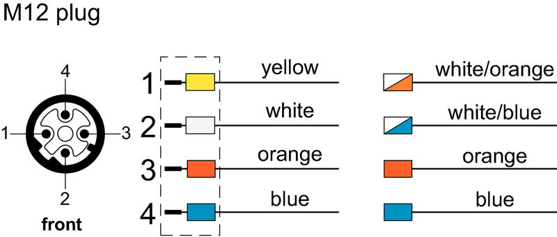 SAISGI-M-4D-5/9.7-M12
