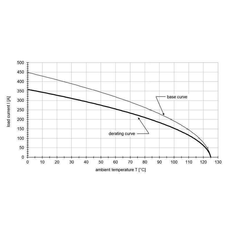 WBC-P-8OR-70