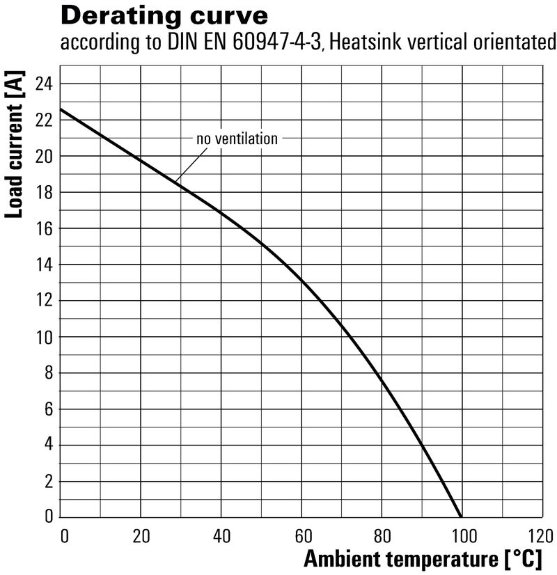 PSSR 24VDC/1PH AC 25A