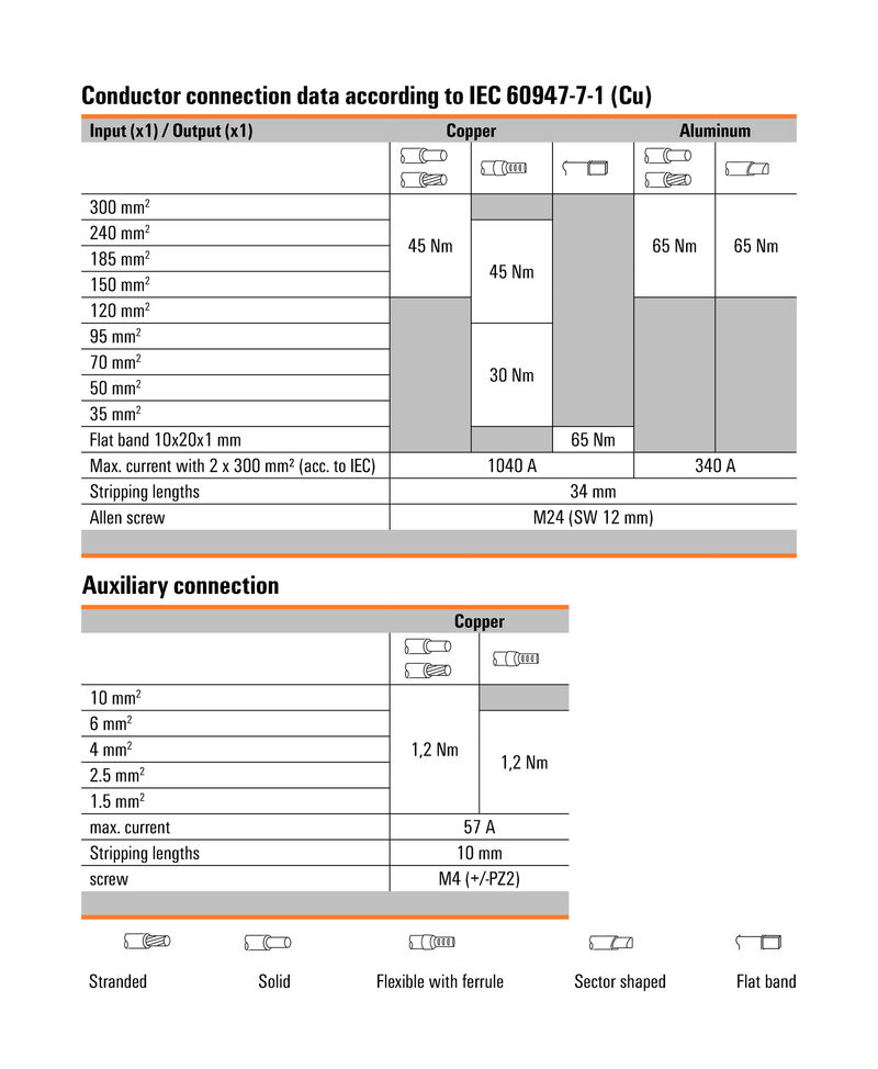 接线端子WPD 133 1X300/1X300 GY