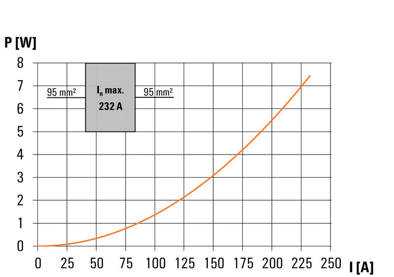 WPD 131 1X95/1X95 GN