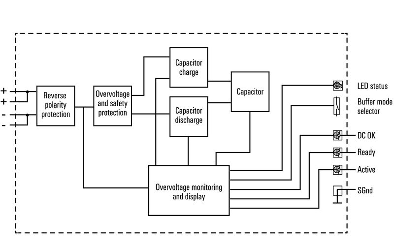 PRO DC BUFFER 24V 20A