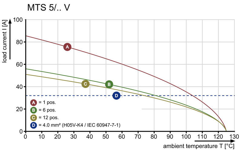 MTS 5/09 V T4 B T