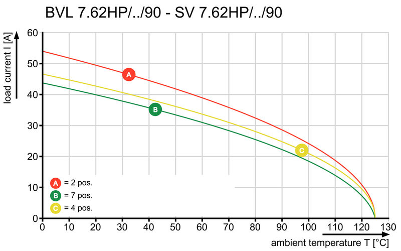 BVL 7.62HP/04/90FI 3.5SN BK BX