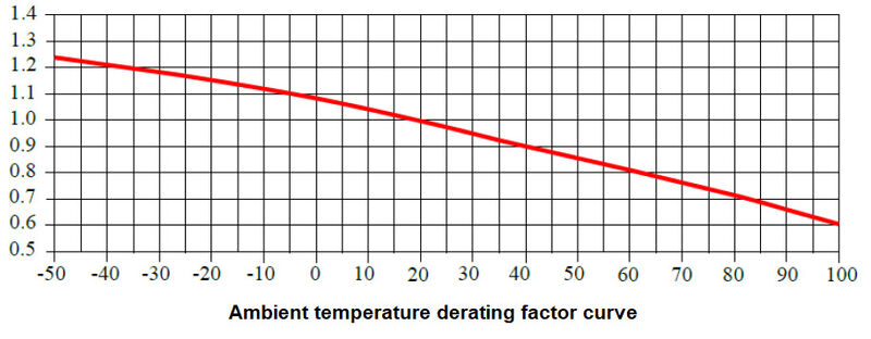 FUSE 10X38 30A 1000 VDC GPV S