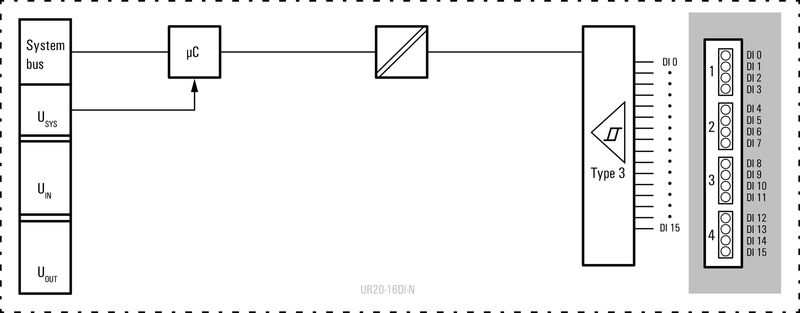 UR20-16DI-N