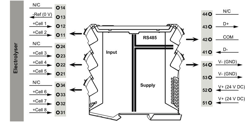 ACT20C-8AI-MRTU-DC-S