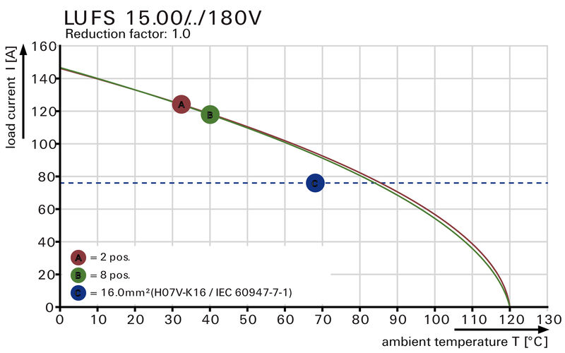 LUFS 15.00/04/180V 5.0SN BK BX