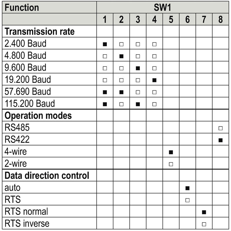 ACT20P-RS232-RS485/422-P