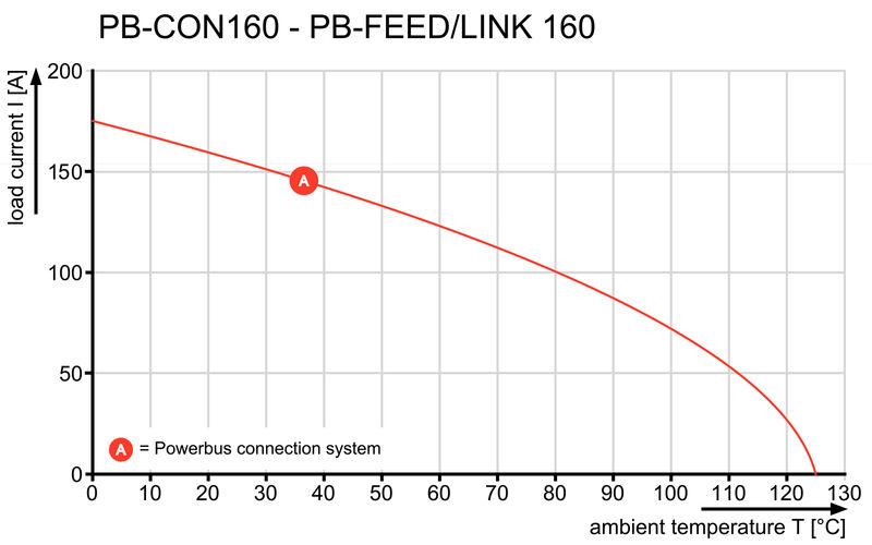 PB-CON 160 S/02/90RFSF AG BK BX