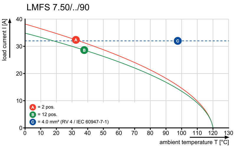 PCB端子LMFS 7.50/11/90 3.5SN OR BX